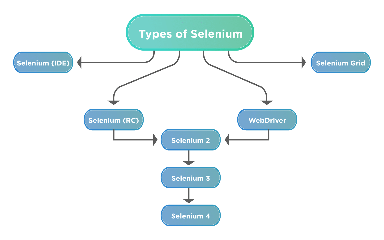 selenium-testing-an-analytical-guide